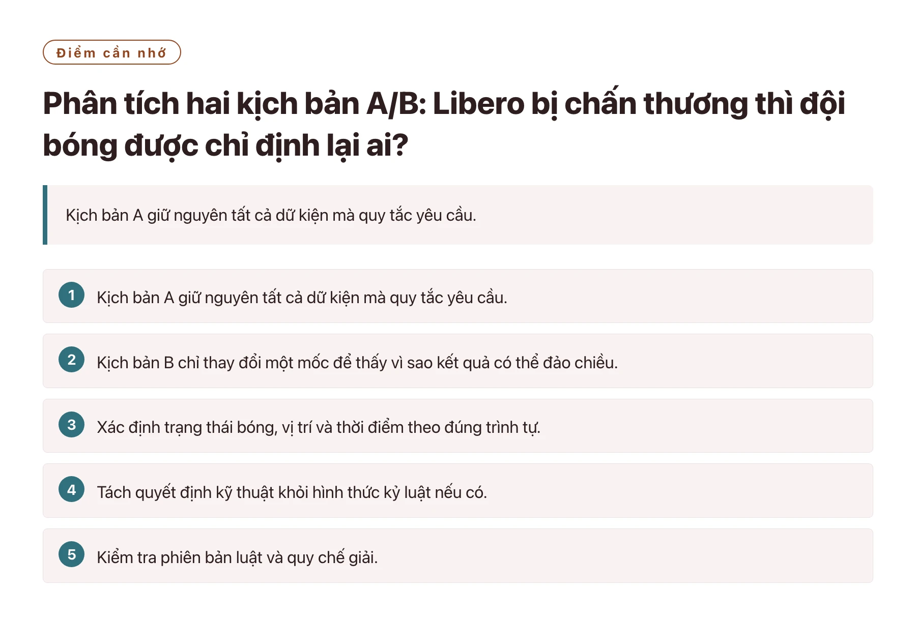Phân tích hai kịch bản A/B: Libero bị chấn thương thì đội bóng được chỉ định lại ai?——全文要点速览